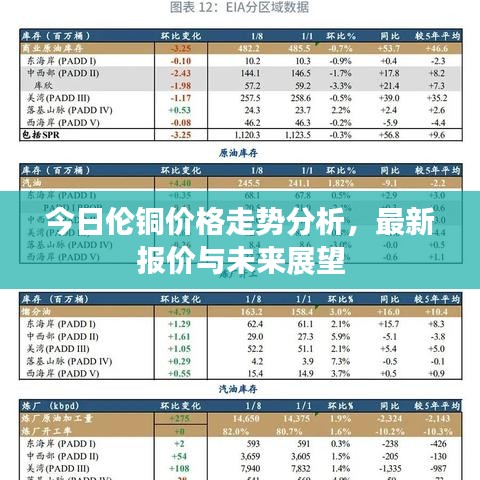 今日伦铜价格走势分析，最新报价与未来展望