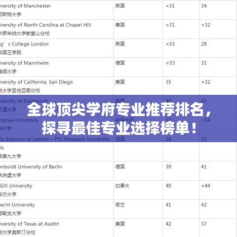 全球顶尖学府专业推荐排名，探寻最佳专业选择榜单！