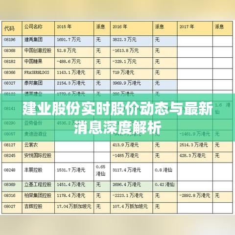 建业股份实时股价动态与最新消息深度解析