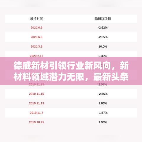 德威新材引领行业新风向，新材料领域潜力无限，最新头条揭秘！