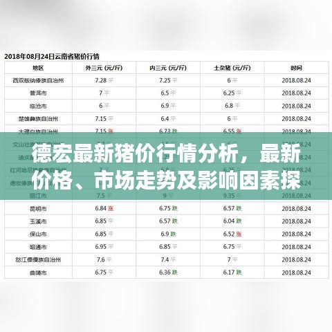德宏最新猪价行情分析，最新价格、市场走势及影响因素探讨