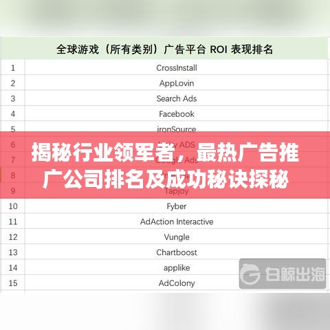 揭秘行业领军者，最热广告推广公司排名及成功秘诀探秘