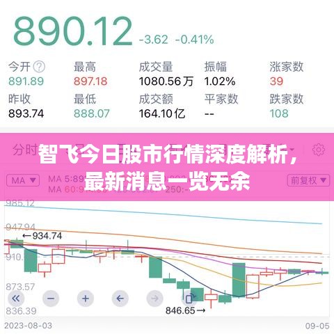 智飞今日股市行情深度解析，最新消息一览无余
