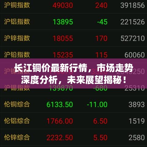 长江铜价最新行情，市场走势深度分析，未来展望揭秘！
