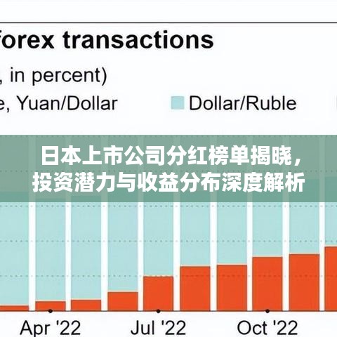 日本上市公司分红榜单揭晓，投资潜力与收益分布深度解析