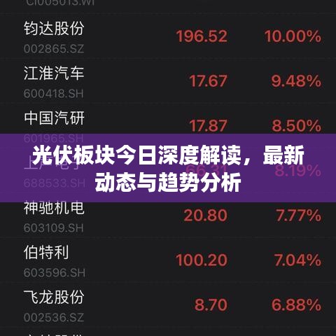 光伏板块今日深度解读，最新动态与趋势分析