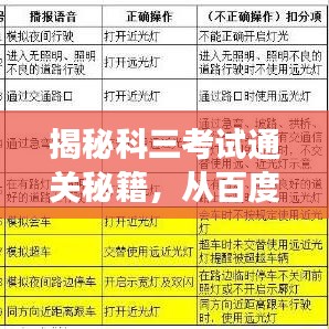揭秘科三考试通关秘籍，从百度轻松找到你的成功秘诀！