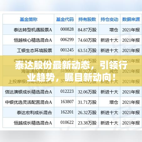 泰达股份最新动态，引领行业趋势，瞩目新动向！