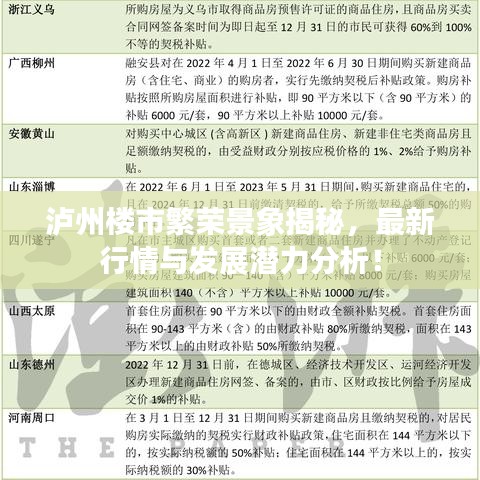 泸州楼市繁荣景象揭秘，最新行情与发展潜力分析！