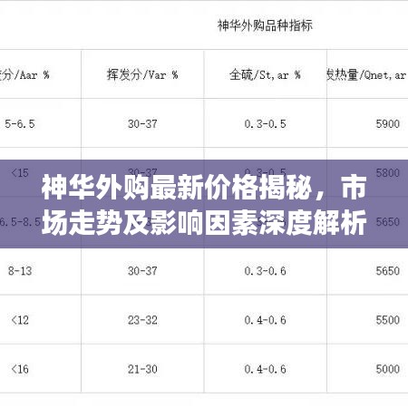 神华外购最新价格揭秘，市场走势及影响因素深度解析