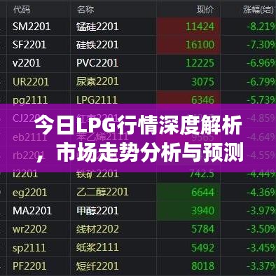 今日LPG行情深度解析，市场走势分析与预测