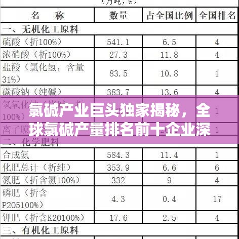 氯碱产业巨头独家揭秘，全球氯碱产量排名前十企业深度解析