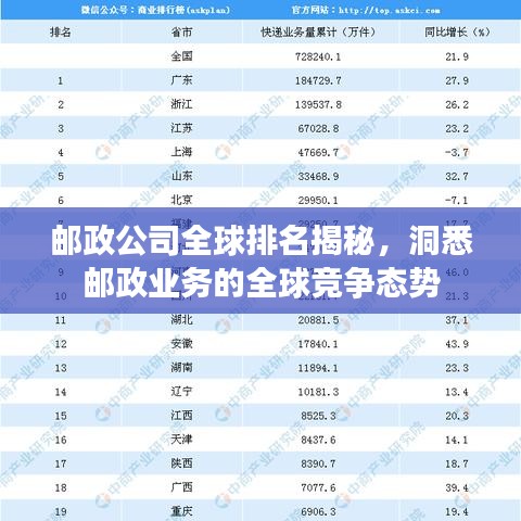 邮政公司全球排名揭秘，洞悉邮政业务的全球竞争态势