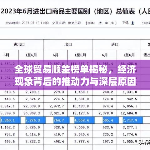 全球贸易顺差榜单揭秘，经济现象背后的推动力与深层原因探究