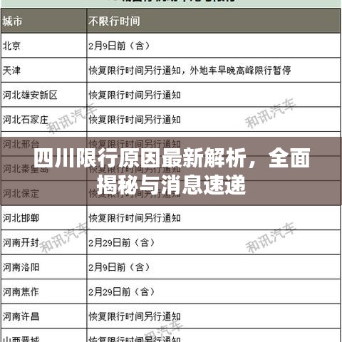 四川限行原因最新解析，全面揭秘与消息速递