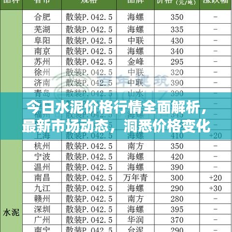 今日水泥价格行情全面解析，最新市场动态，洞悉价格变化