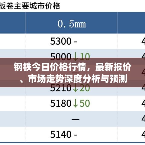 钢铁今日价格行情，最新报价、市场走势深度分析与预测