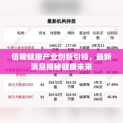 信隆健康产业创新引领，最新消息揭秘健康未来