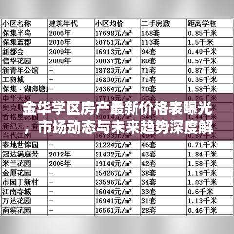 金华学区房产最新价格表曝光，市场动态与未来趋势深度解析