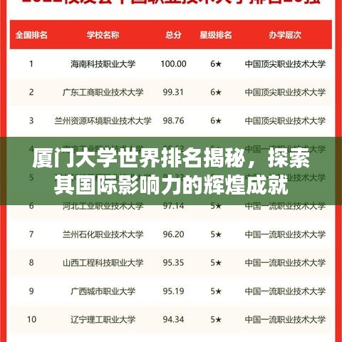 厦门大学世界排名揭秘，探索其国际影响力的辉煌成就