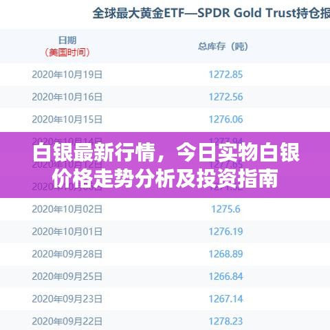 白银最新行情，今日实物白银价格走势分析及投资指南