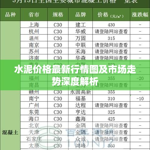 水泥价格最新行情图及市场走势深度解析