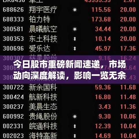 今日股市重磅新闻速递，市场动向深度解读，影响一览无余