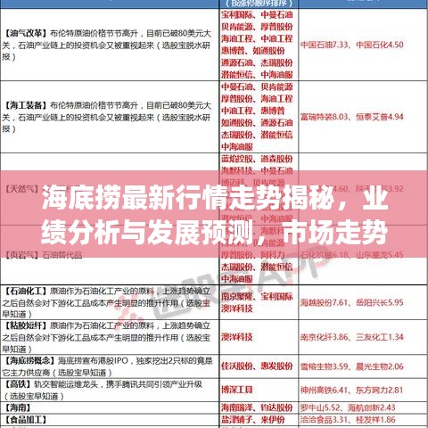 海底捞最新行情走势揭秘，业绩分析与发展预测，市场走势展望