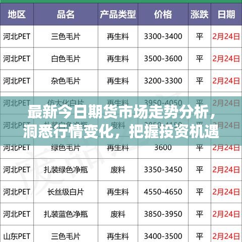 最新今日期货市场走势分析，洞悉行情变化，把握投资机遇！