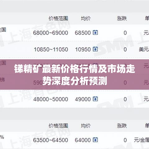 锑精矿最新价格行情及市场走势深度分析预测