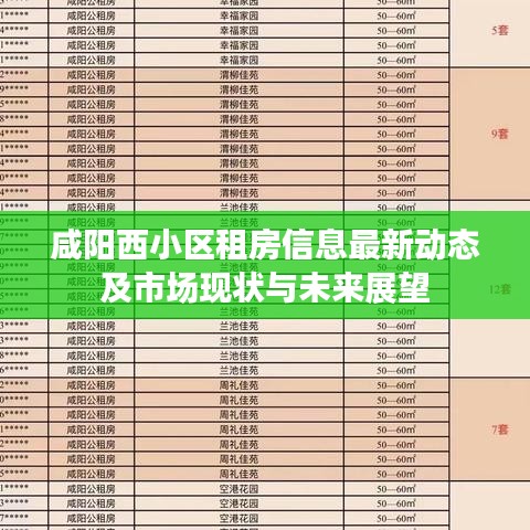 咸阳西小区租房信息最新动态及市场现状与未来展望