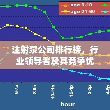 注射泵公司排行榜，行业领导者及其竞争优势概览