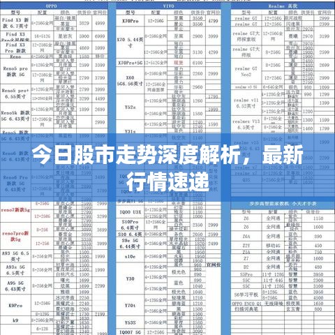 今日股市走势深度解析，最新行情速递