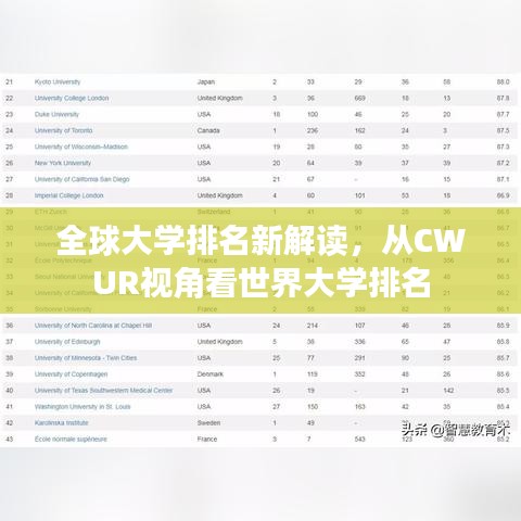 全球大学排名新解读，从CWUR视角看世界大学排名