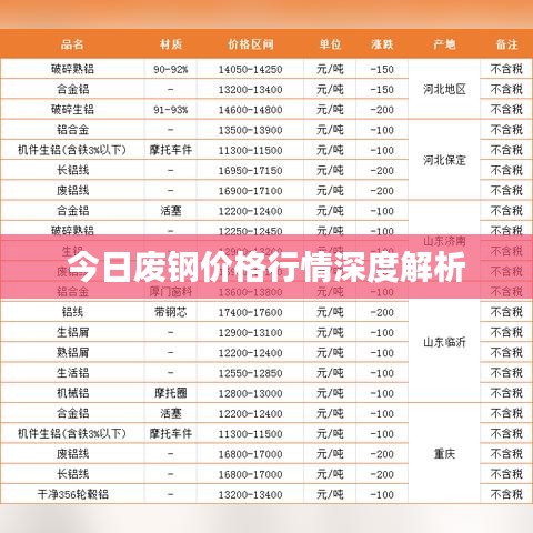 今日废钢价格行情深度解析