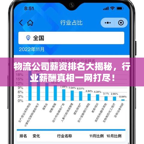 物流公司薪资排名大揭秘，行业薪酬真相一网打尽！