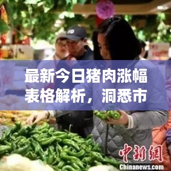 最新今日猪肉涨幅表格解析，洞悉市场动态，一览无遗！