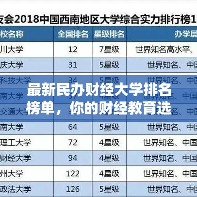 最新民办财经大学排名榜单，你的财经教育选择指南