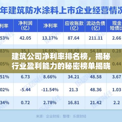 建筑公司净利率排名榜，揭秘行业盈利能力的秘密榜单揭晓！