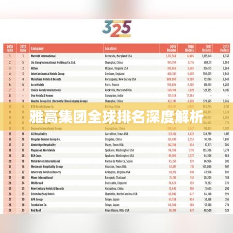 雅高集团全球排名深度解析