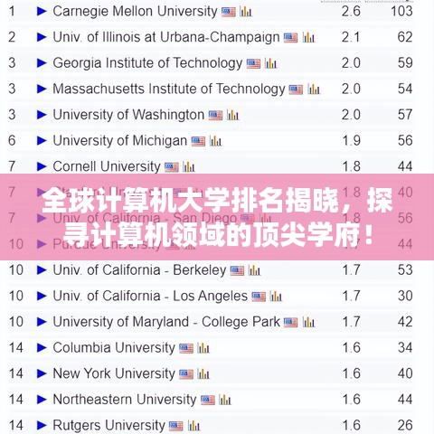 全球计算机大学排名揭晓，探寻计算机领域的顶尖学府！