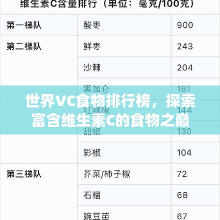 世界VC食物排行榜，探索富含维生素C的食物之巅