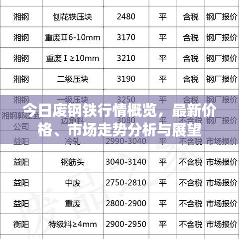 今日废钢铁行情概览，最新价格、市场走势分析与展望