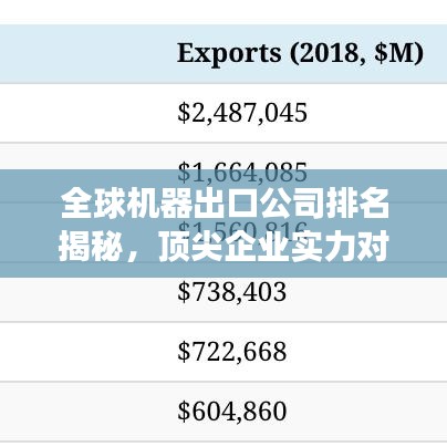 全球机器出口公司排名揭秘，顶尖企业实力对比重磅出炉！