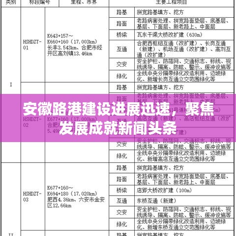 安徽路港建设进展迅速，聚焦发展成就新闻头条