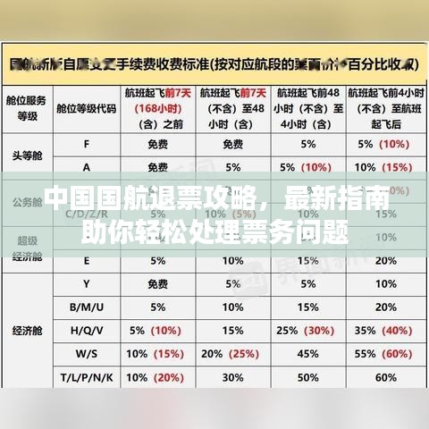 中国国航退票攻略，最新指南助你轻松处理票务问题