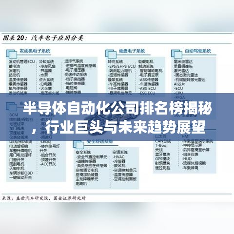 半导体自动化公司排名榜揭秘，行业巨头与未来趋势展望