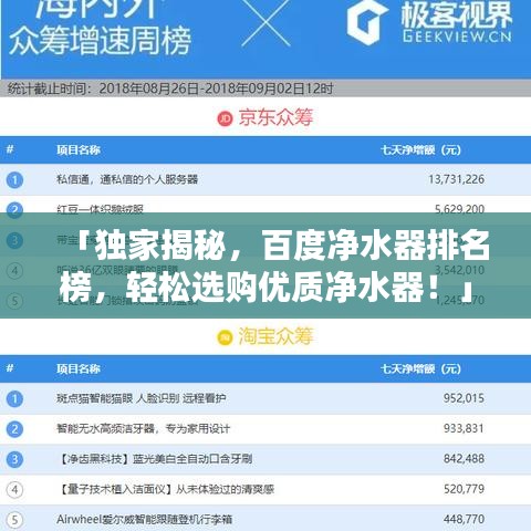 「独家揭秘，百度净水器排名榜，轻松选购优质净水器！」