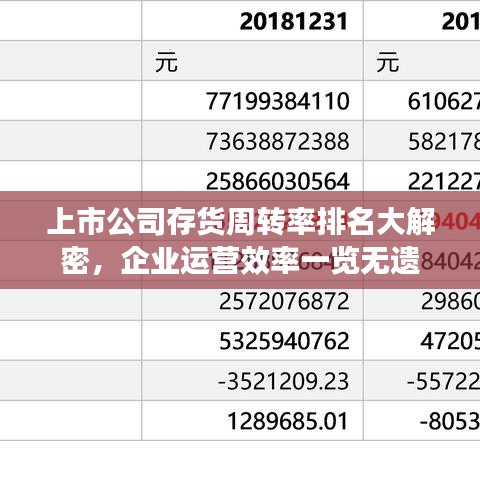 上市公司存货周转率排名大解密，企业运营效率一览无遗